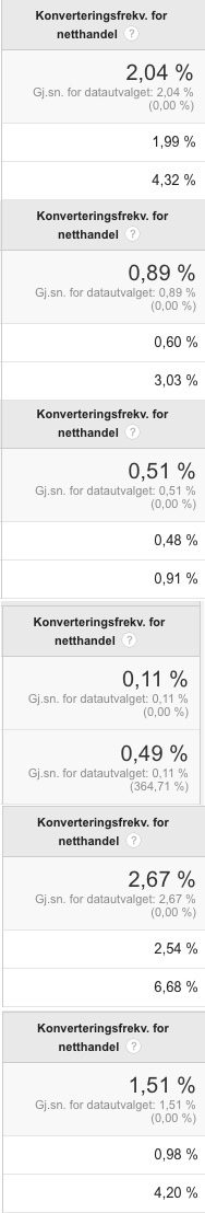 CR med og uten internt nettstedssøk