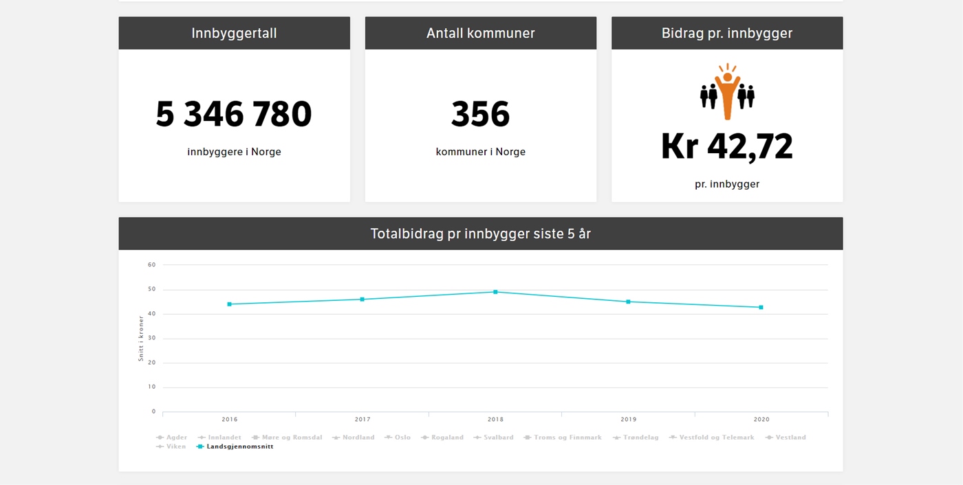 nrk3